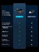 ATOTO CB7SBX カープレイ AI ボックス｜ワイヤレスCarPlay・Android Auto対応｜フルAndroid 8GB+128GB・4G LTE・カメラ/DVR対応・YouTube/Netflix再生・HDMI入出力・デュアルBT/Wi-Fi/GPS内蔵
