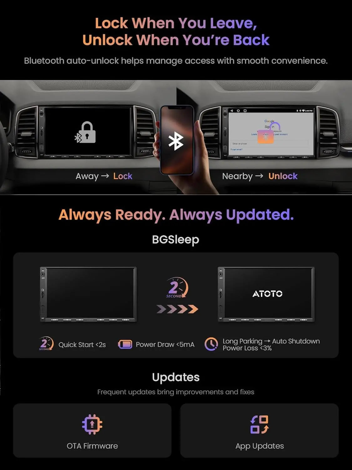ATOTO A5LG2A7T 7" Double Din Car Stereo with Backup Camera, Android OS, IPS Touchscreen, Wireless CarPlay & Android Auto, WiFi/Bluetooth/USB Tethering, MirrorLink, 24-Band EQ DSP, 2G+32G, FM/RDS Radio