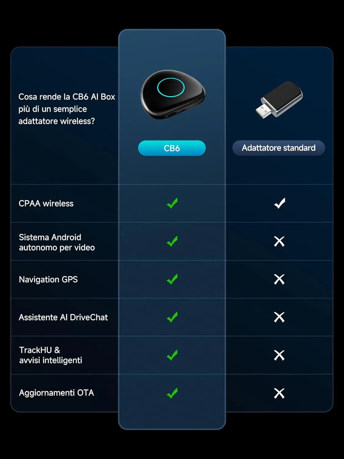 ATOTO CB6 Adattatore CarPlay Wireless – Boîtier CarPlay IA , 8GB+128GB Dispositivo Streaming per Auto con 4G, Wi-Fi, Doppio Bluetooth, USB, GPS Integrato, Assistente IA, Espansione microSD, OTA