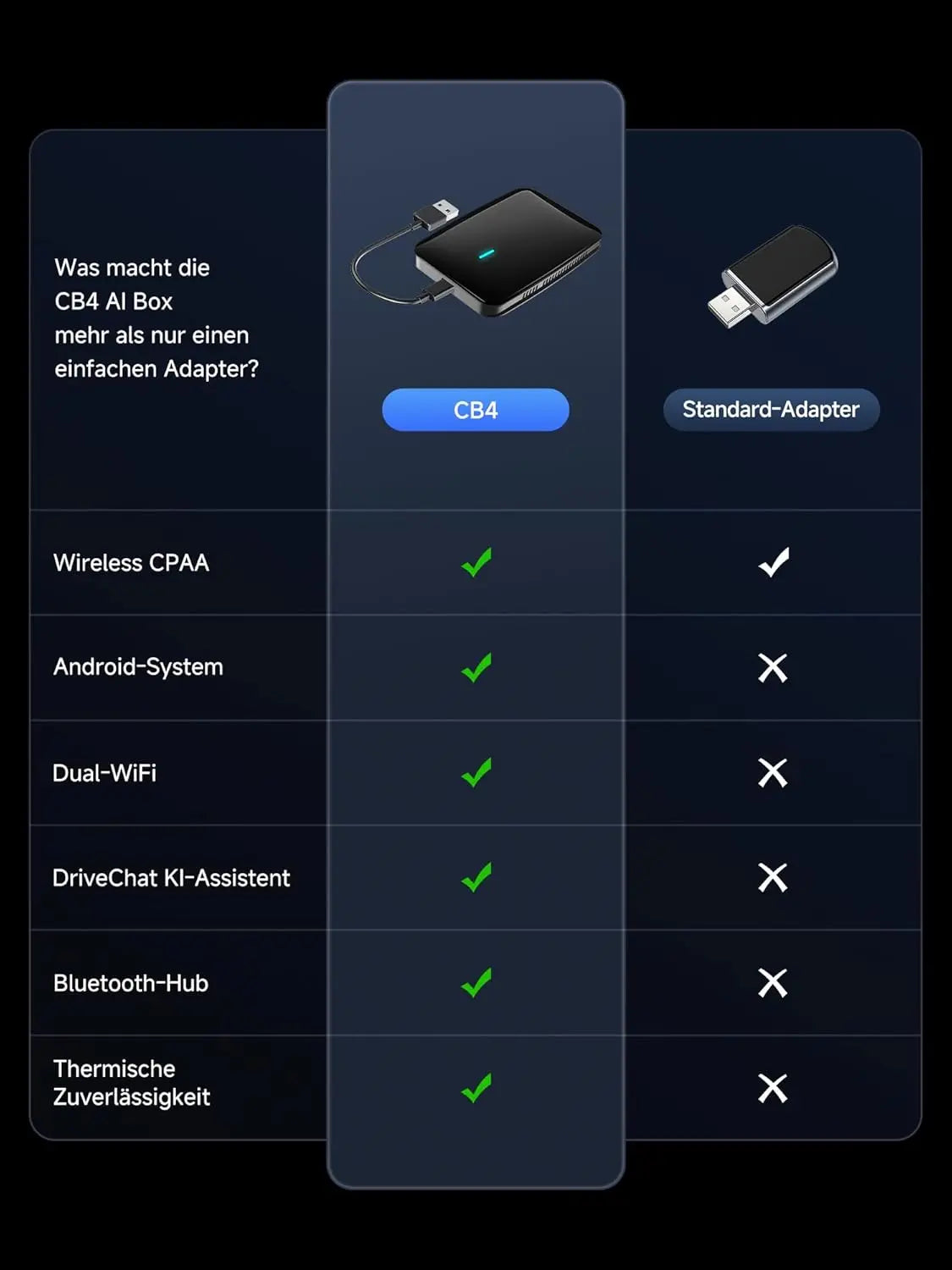 ATOTO CB4A-BK Drahtloser CarPlay Adapter – Magic AI Box mit Dual-WiFi, Wireless CarPlay Box für Fahrzeuge mit kabelgebundenem CarPlay & Android Auto, YouTube & Netflix Unterstützung