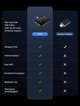 ATOTO CB4A-BK Drahtloser CarPlay Adapter – Magic AI Box mit Dual-WiFi, Wireless CarPlay Box für Fahrzeuge mit kabelgebundenem CarPlay & Android Auto, YouTube & Netflix Unterstützung