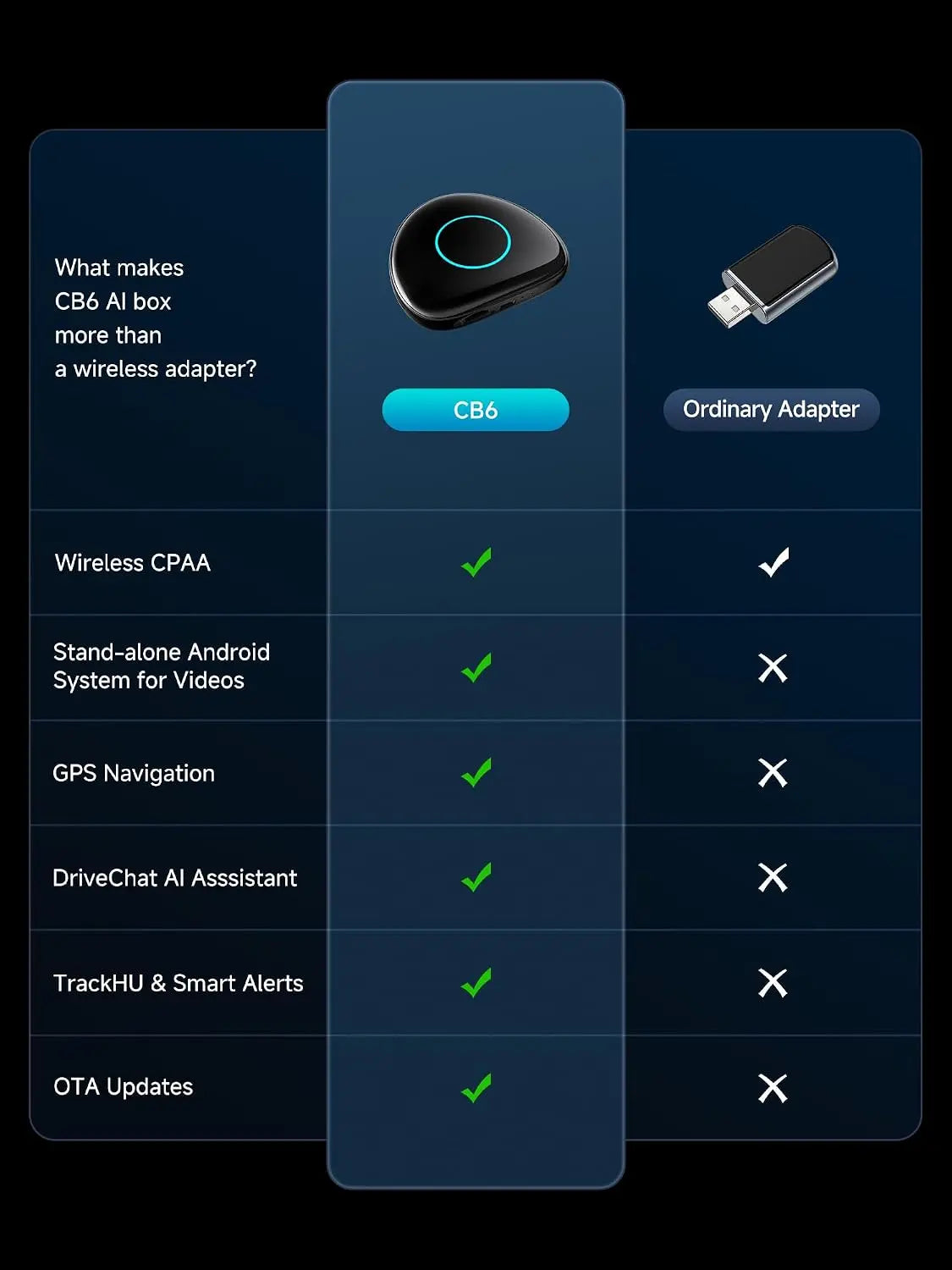 ATOTO CB6C CarPlay AI Box Adapter, Android Multimedia Magic Box with Built-in 4G LTE SIM Slot, Wireless CarPlay & Android Auto, Watch YouTube/Netflix/Disney+, 4GB+64GB, 8-Core, DriveChat AI, TF Card Support - Converts Wired to Wireless