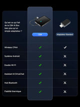 ATOTO CB6 Adaptateur CarPlay Sans Fil & Android Auto - Boîtier AI Bluetooth 4+64GB, GPS, Compatible Voiture, Siri, Google Assistant
