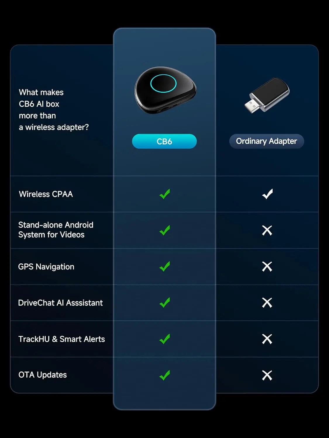 ATOTO CB6C Wireless CarPlay Adapter, Android 13, 4G+64G, GPS, 4G LTE