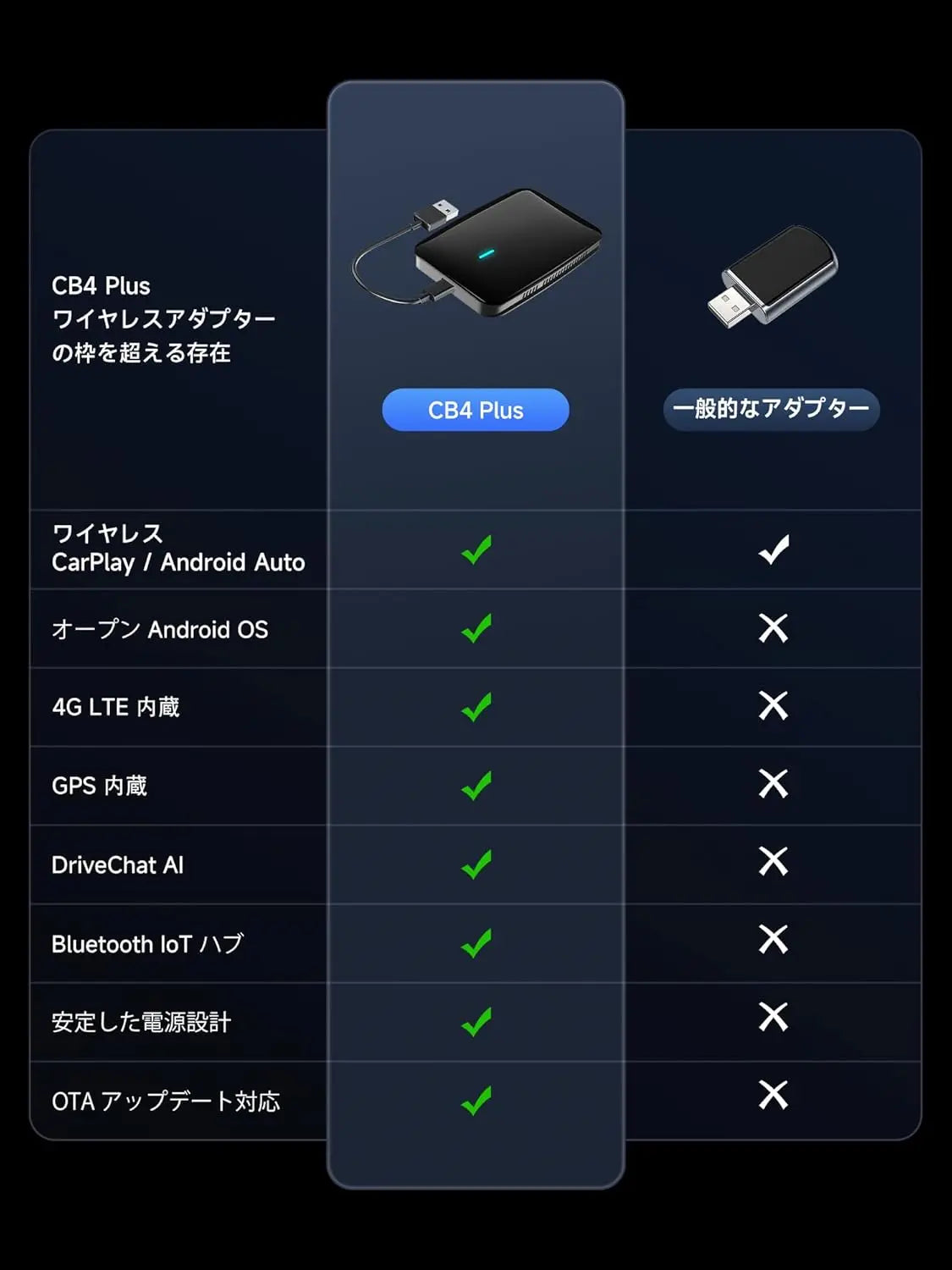 CarPlay AIボックス、Netflix/YouTube/TFカード対応 ワイヤレスCarPlay
