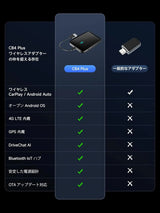 CarPlay AIボックス、Netflix/YouTube/TFカード対応 ワイヤレスCarPlayアダプター、4G LTE内蔵 ワイヤレスAndroid Autoアダプター、3GB+32GB フルAndroid搭載 AIボックスCarPlay、AIスキル搭載DriveChat、デュアルWi-Fi/Bluetooth、プラグ＆プレイ 純正有線CarPlay対応車に適合