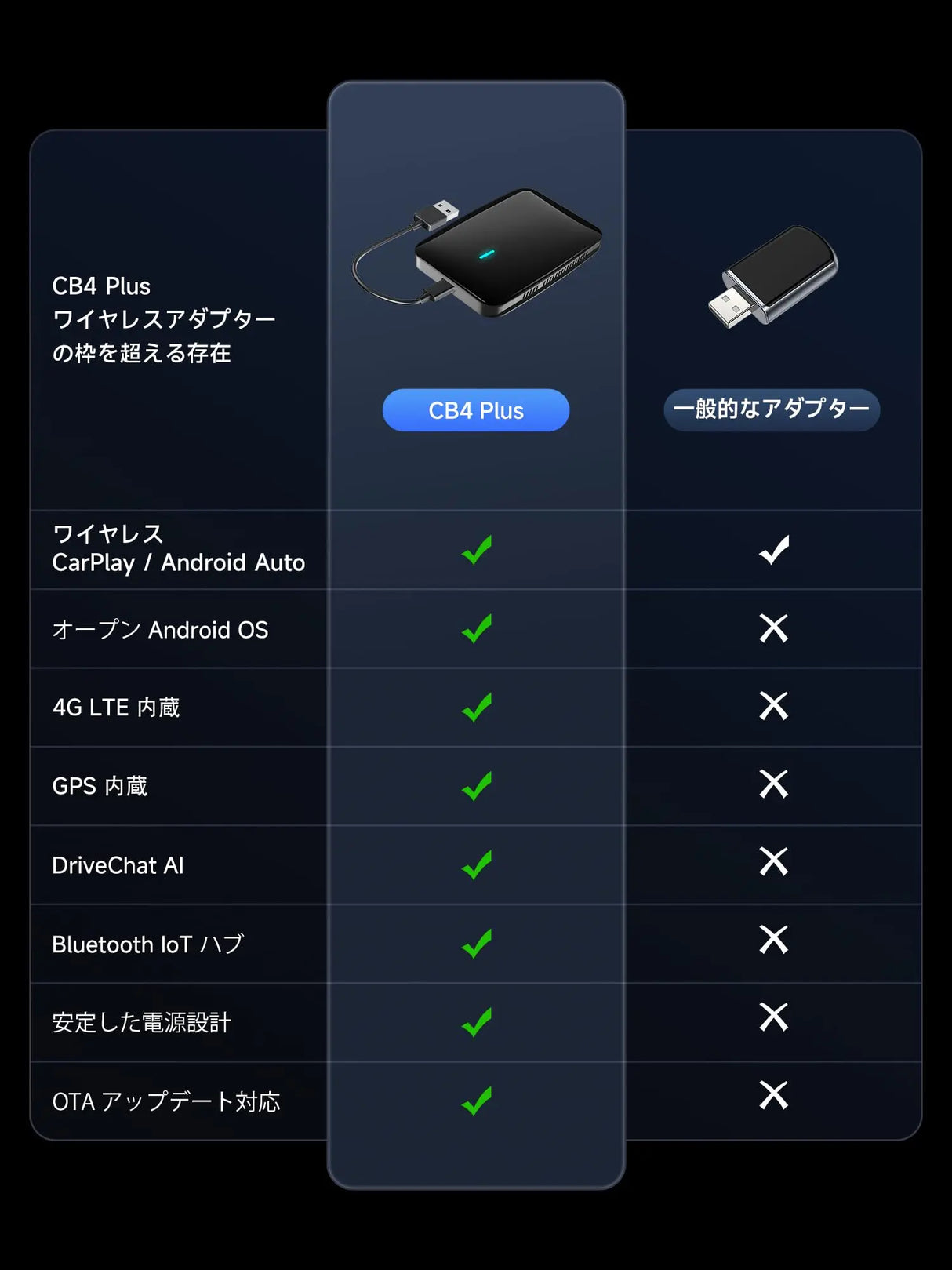 CarPlay AIボックス、Netflix/YouTube/TFカード対応 ワイヤレスCarPlay
