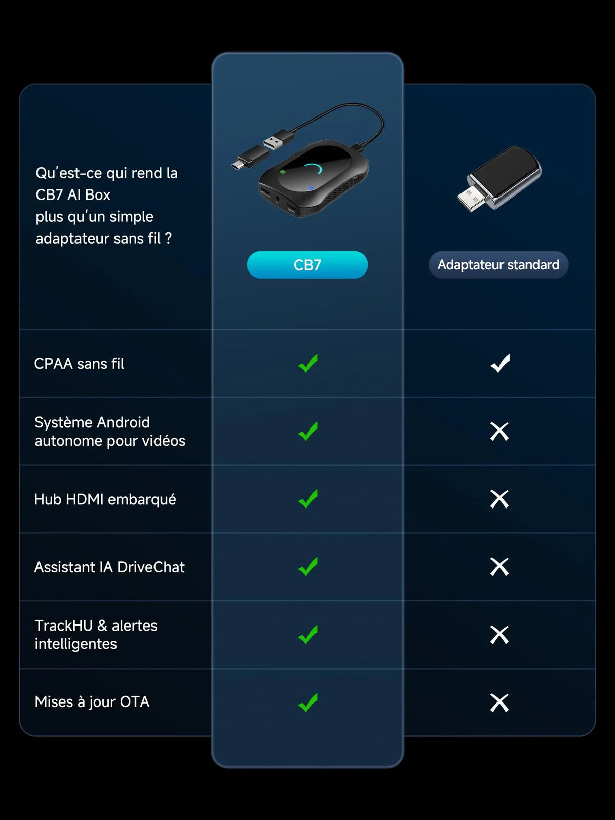 ATOTO CB7SBX Adaptateur CarPlay sans fil Android Auto AI Box, HDMI In/Out, Android 4Go+64Go, 4G LTE, Double Bluetooth, DriveChat AI, Netflix YouTube TikTok