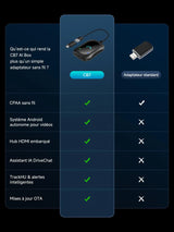 ATOTO CB7SBX Adaptateur CarPlay sans fil Android Auto AI Box, HDMI In/Out, Android 4Go+64Go, 4G LTE, Double Bluetooth, DriveChat AI, Netflix YouTube TikTok