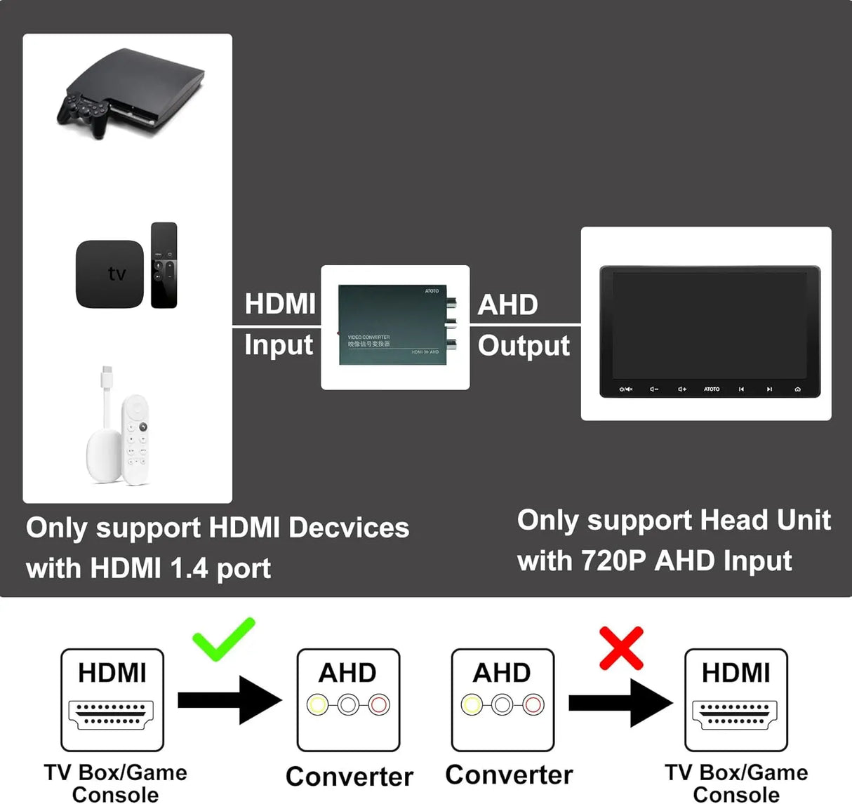 ATOTO AC-HAV50 HDMI to AHD Video Adapter for ATOTO Car Stereos