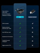 ATOTO CB7SBX CarPlay Wireless Adapter Android Auto AI Box, HDMI In/Out, Android 8GB+128GB, 4G LTE, Dual Bluetooth, DriveChat, AI Box for Netflix/YouTube/TikTok/TF Card