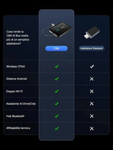 ATOTOSELECT CB4A Adattatore Wireless CarPlay, 2 GB + 16 GB Magic Box
