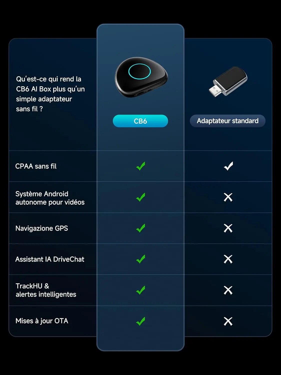 ATOTO CB6C Adaptateur CarPlay sans fil Android 13, Boîtier AI Plug & Play avec GPS, IA DriveChat, 4G LTE, 4GB+64GB, Noir