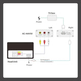 ATOTO AC-HAV50 Adaptateur HDMI vers AHD - Compatible Autoradios ATOTO (Sauf A6Y/A6KL/SA102), Convertisseur Vidéo Haute Qualité