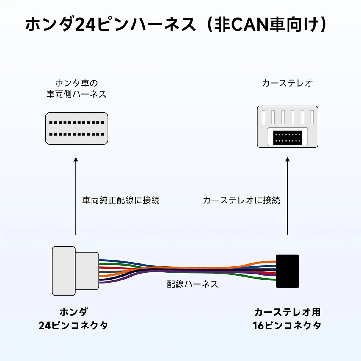 ATOTO AC-IHD200 16ピンハーネス｜ホンダ専用・A5/A6/S8対応