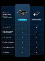 ATOTO CB7SATN 8-in-1 AI Box – Wireless CarPlay & Android Auto, Android Desktop, HDMI In/Out, Wi-Fi, 4G LTE, DriveChat (ChatGPT), Dual-BT IoT Hub