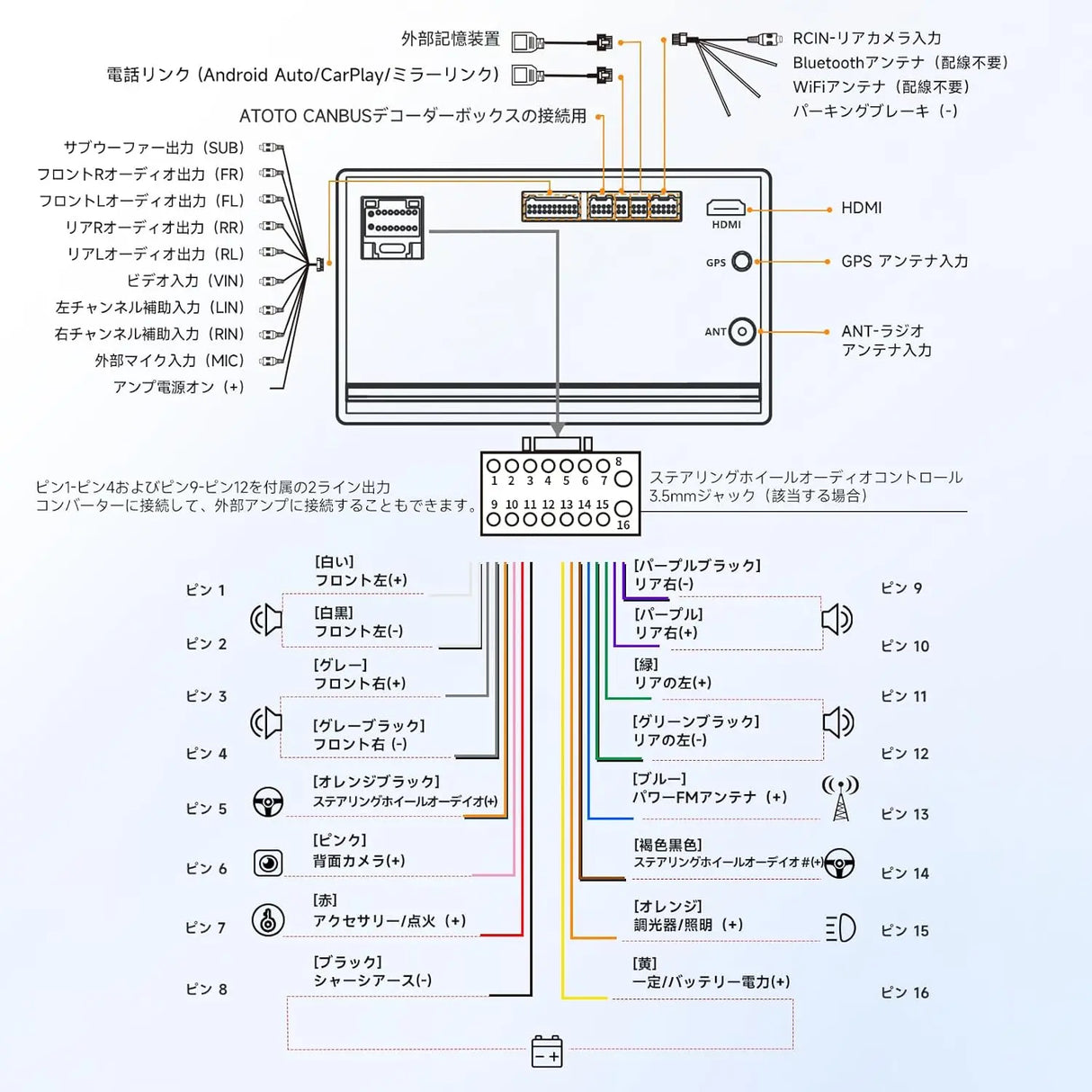ATOTO A5LG2B7T 2DIN ディスプレイオーディオ 7インチ IPSルーチスクリーン（1280*720）、ワイヤレス＆無制限CarPlay/Android Auto対応、ダッシュ＆リバースカメラ装備、GPSトラッキング、Wi-Fi/BT/USBテザリング、内蔵24 EQ DSP、2G+32G、FM/AM