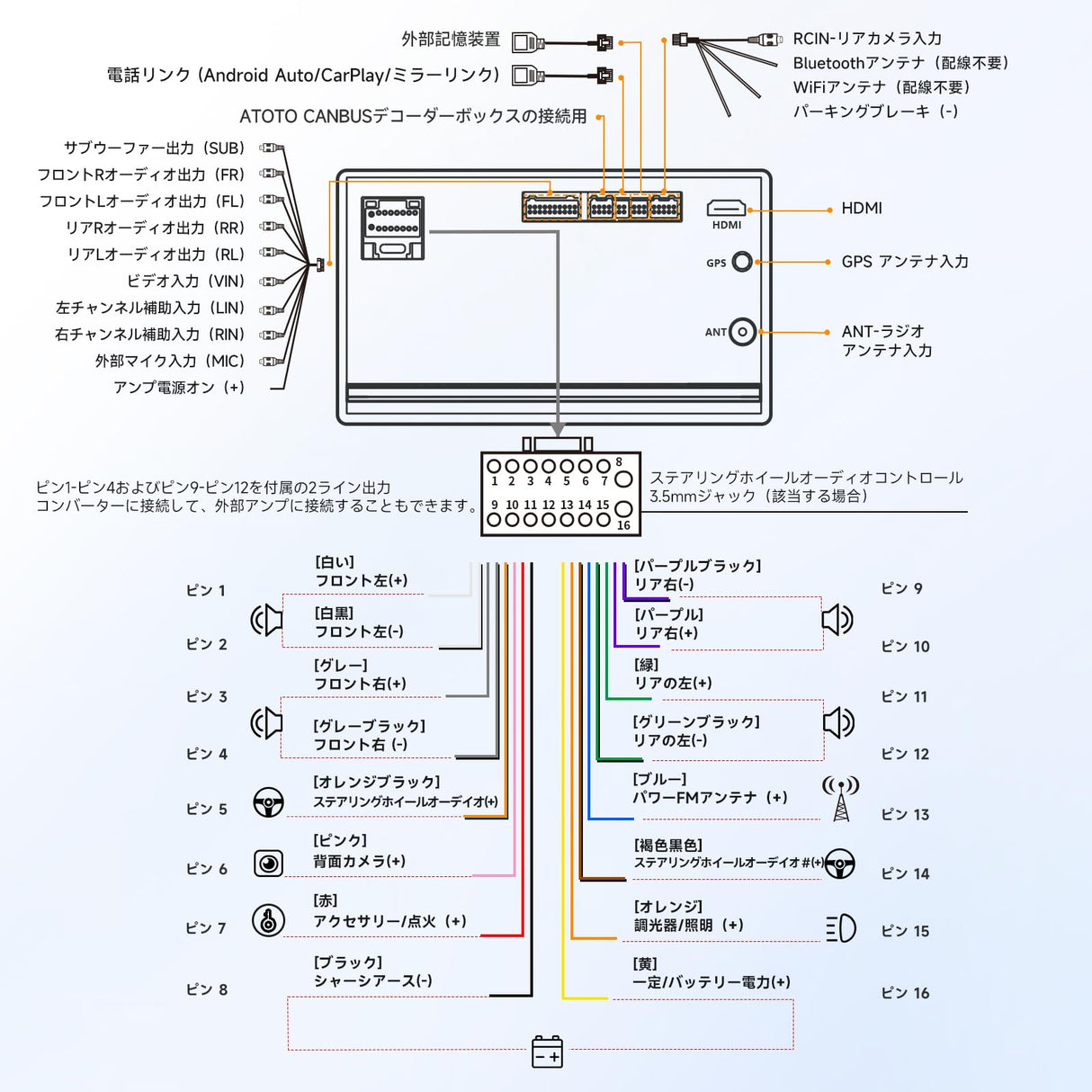 ATOTOZONE アンドロイドナビ 7インチ ディスプレイオーディオ 2DIN、ダッシュカムとリバースカメラを装備、CarPlay Android Autoワイヤレス＆有線、1280*720 IPSルーチスクリーン、GPSトラッキング、Wi-Fi/BT/USB テザリング、内蔵24 EQ DSP、2G+32G、FM/AM