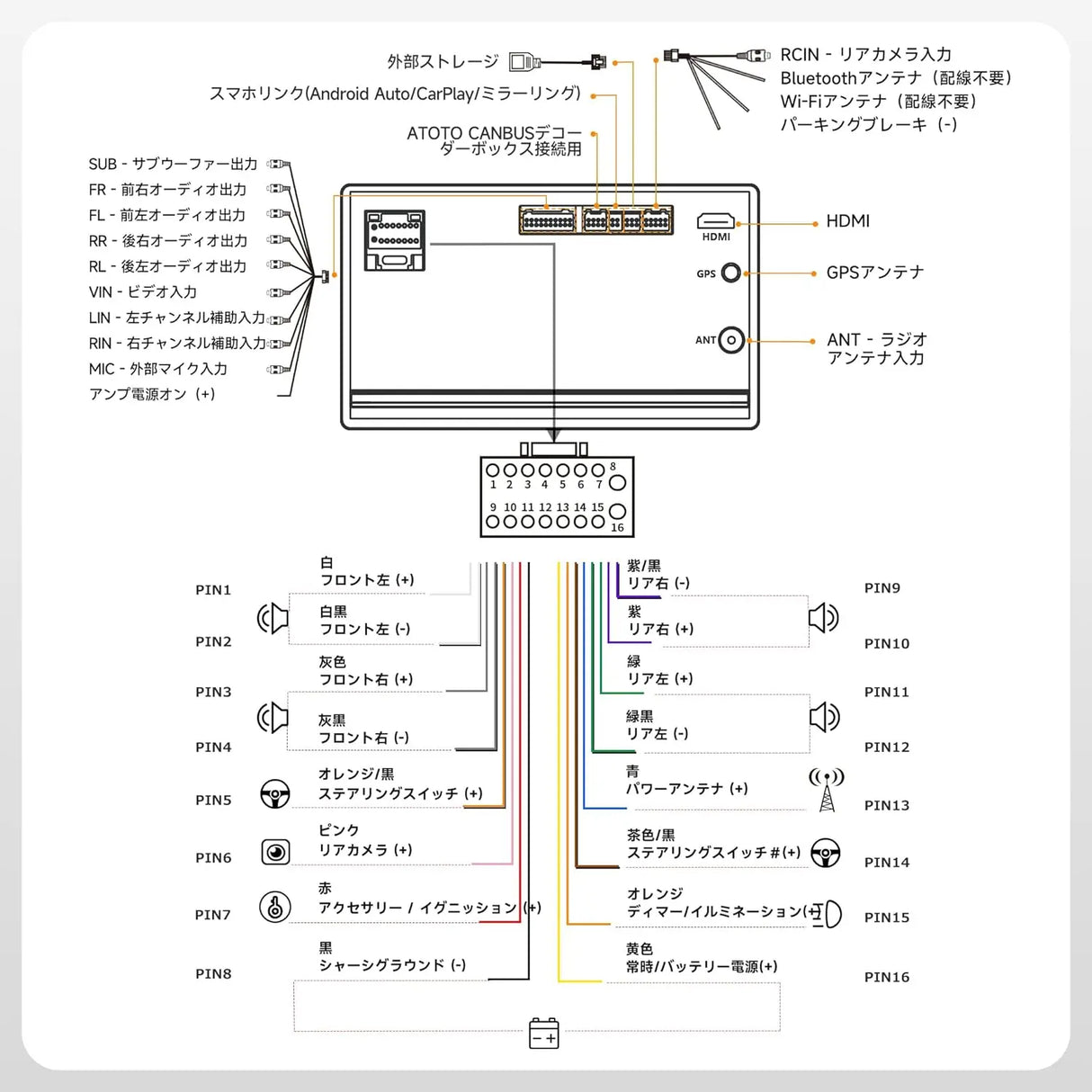 ATOTO A5L 7型 2DIN ディスプレイオーディオ｜ワイヤレスCarPlay