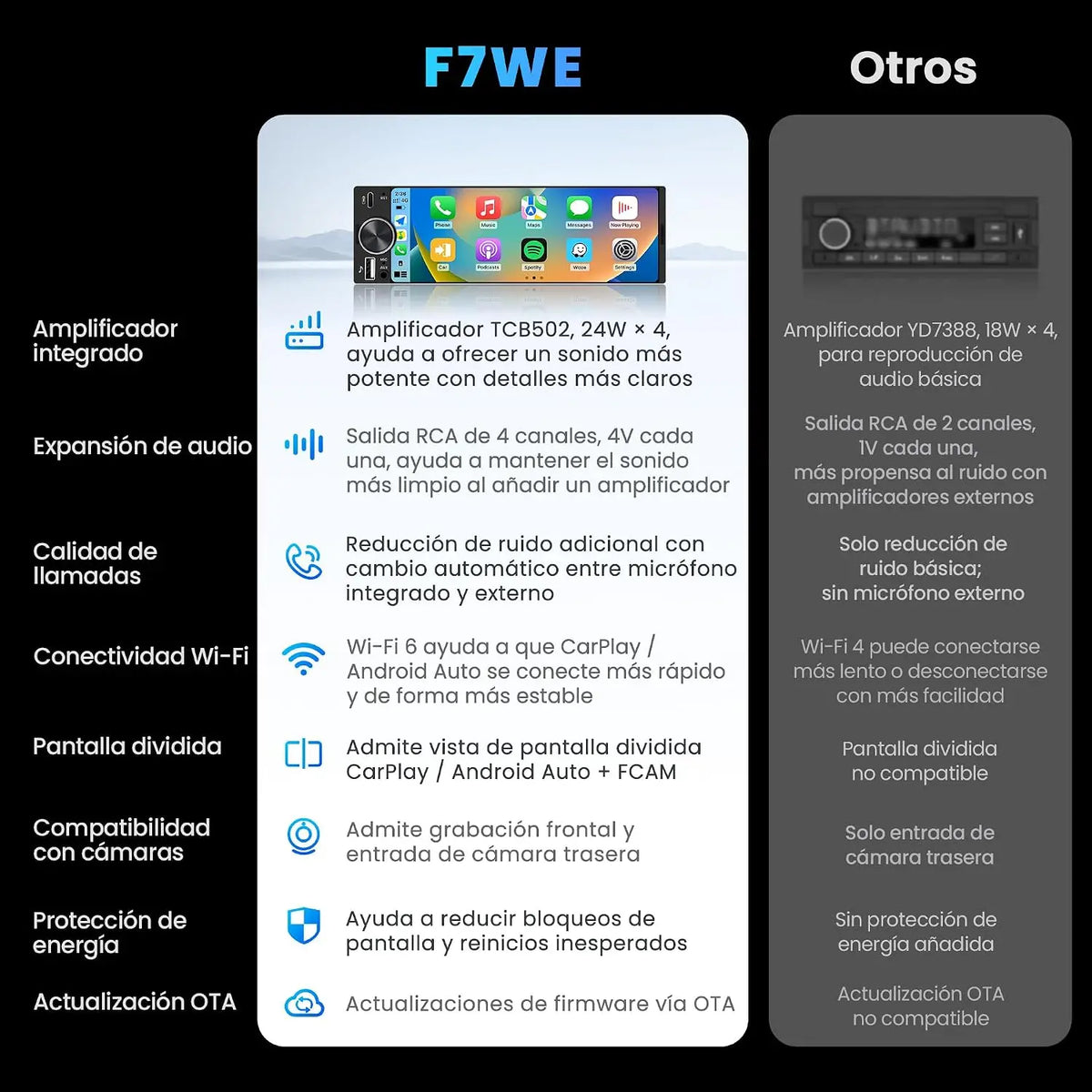 ATOTO F7G1A6WE-S01 Radio de Coche 1 DIN 6,28" con Pantalla Táctil, Apple CarPlay y Android Auto Inalámbricos