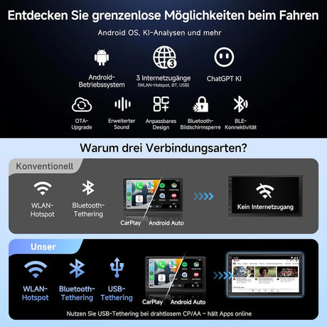 ATOTO A5LG2B7T 7" Android Doppel Din Radio mit Wireless CarPlay & Android Auto, OBD2 Bluetooth Diagnose, WiFi/BT/USB, 24-B EQ DSP, FM/AM/RDS, 2G+32G