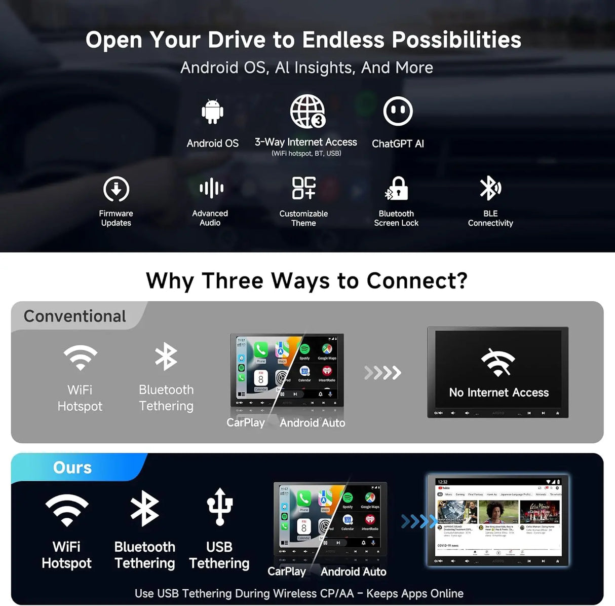 ATOTO A6G110PF 10.1" Bluetooth Radio for Car, 8-Core Android Single & Double Car Stereo, Wireless CarPlay & Android Auto, Floating QLED Touchscreen, 2+32G, ChatGPT, GPS Tracker, HD LRV, WiFi/BT/USB, Dual Bluetooth