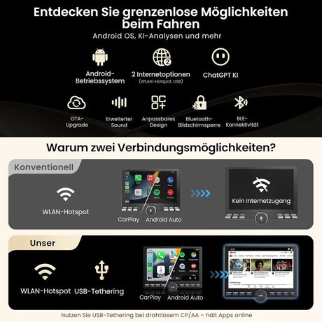 ATOTO A5LG110PT-S01 10 Zoll Android Autoradio mit Rückfahrkamera, kabelloses CarPlay & Android Auto, schwebender Bildschirm für 1 DIN & 2 DIN, Wi-Fi/Bluetooth/USB, Mirror Link, EQ, DSP, LRV