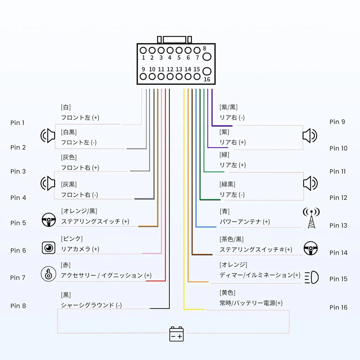 ATOTO AC-ISS200 16ピンワイヤーハーネス 日産用互換A5/A6 PF/PP/PL/S8 Lite/MS/UN ヘッドユニット プラグアンドプレイ