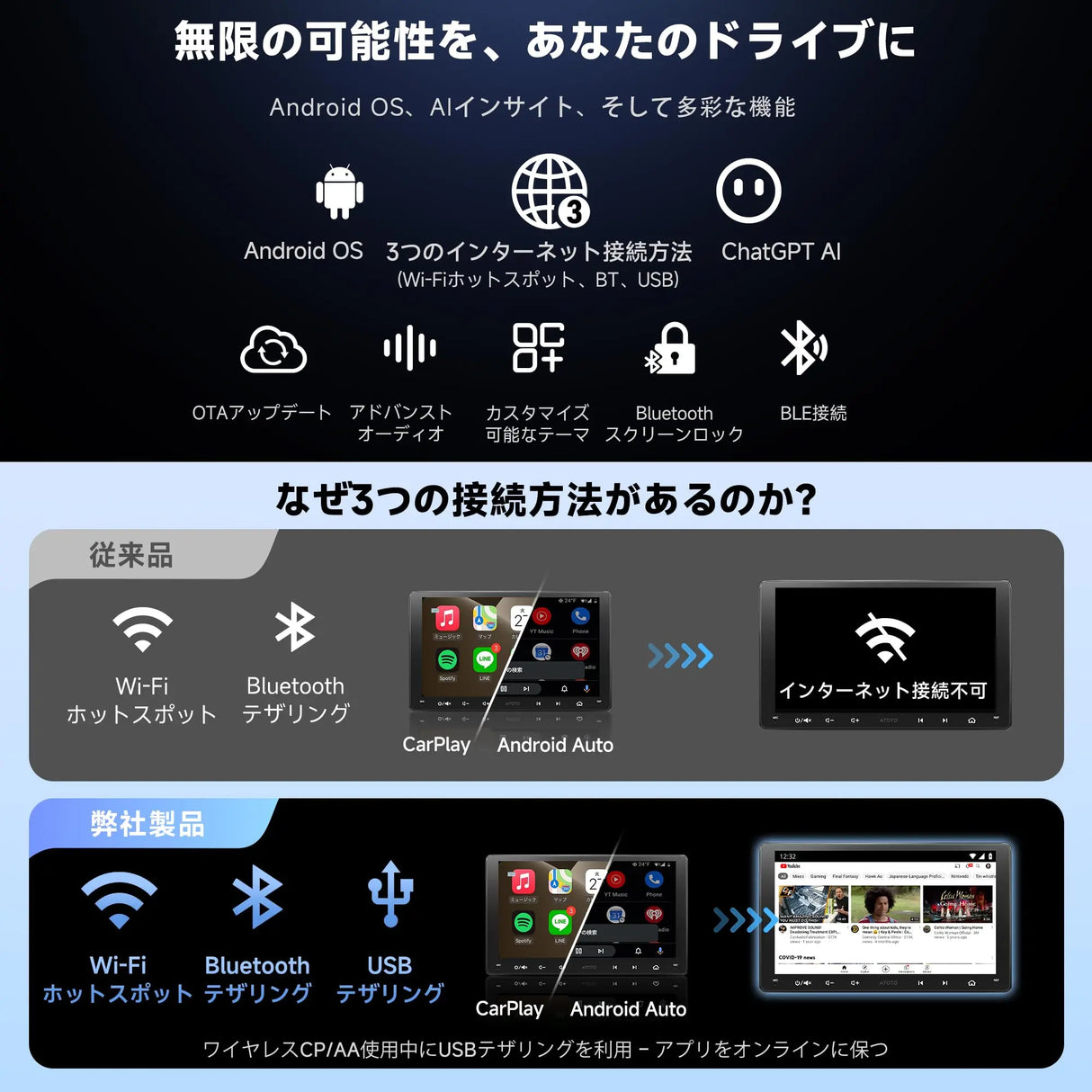 ATOTO A5LG209T 9" 2 Din ディスプレイオーディオ Androidナビ、OBD2診断機能、ワイヤレスCarPlay & Android Auto、AIカーステレオ、24バンドEQ&DSP、Wi-Fi/BT/USB、2G+32