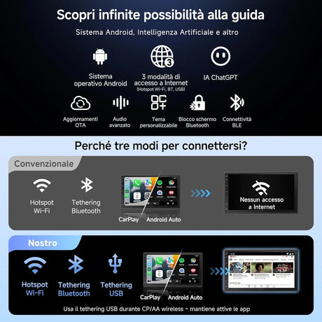 ATOTO A5LG2B7T 7" Android 2 Din Autoradio Bluetooth con CarPlay e Android Auto, Diagnosi OBD2, GPS Navi, Wi-Fi/Bluetooth/USB, Chat-AI, FM/AM/RDS, 2G+32G