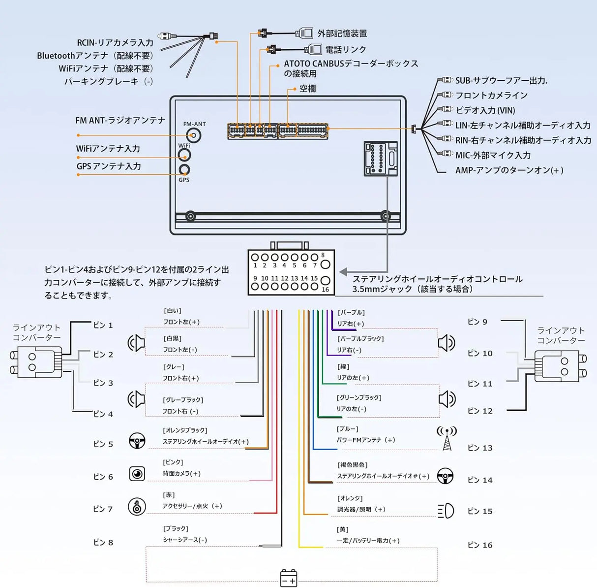 ATOTO A6 7インチ 2DIN Android カーナビ ディスプレイオーディオ
