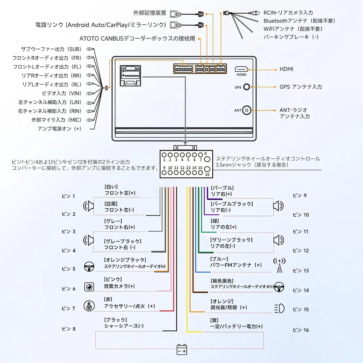 ATOTO A5L 9型 2DIN ディスプレイオーディオ｜ワイヤレスCarPlay