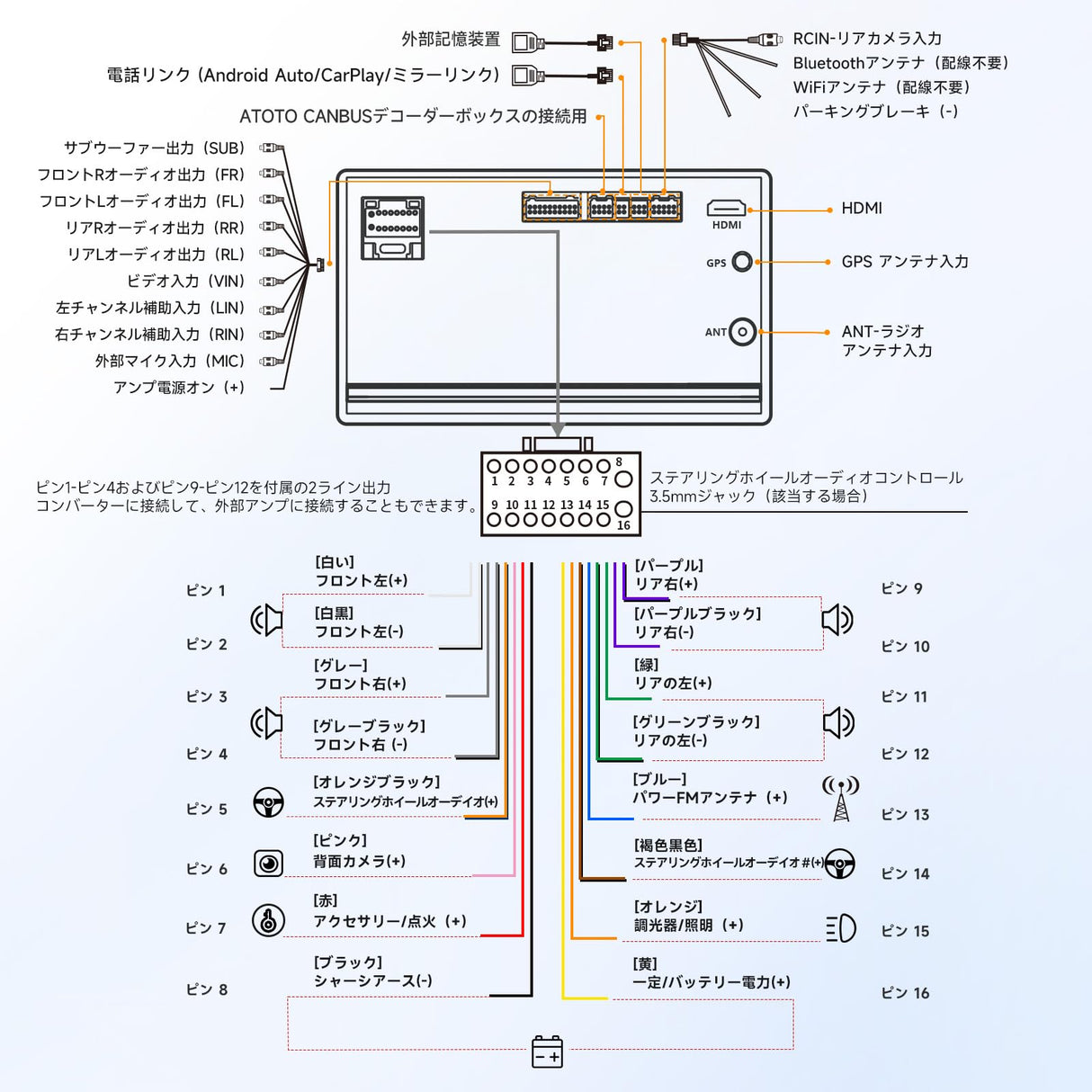 【9インチ】ATOTOZONE A5L ダブルDINカーステレオ、ワイヤレス Carplay &amp; Android Auto カーオーディオ、アンドロイドナビ、2G+32G、WiFi/BT/USBテザリング、24B-EQ、HDMI出力、MirrorLink、バックカメラ付き