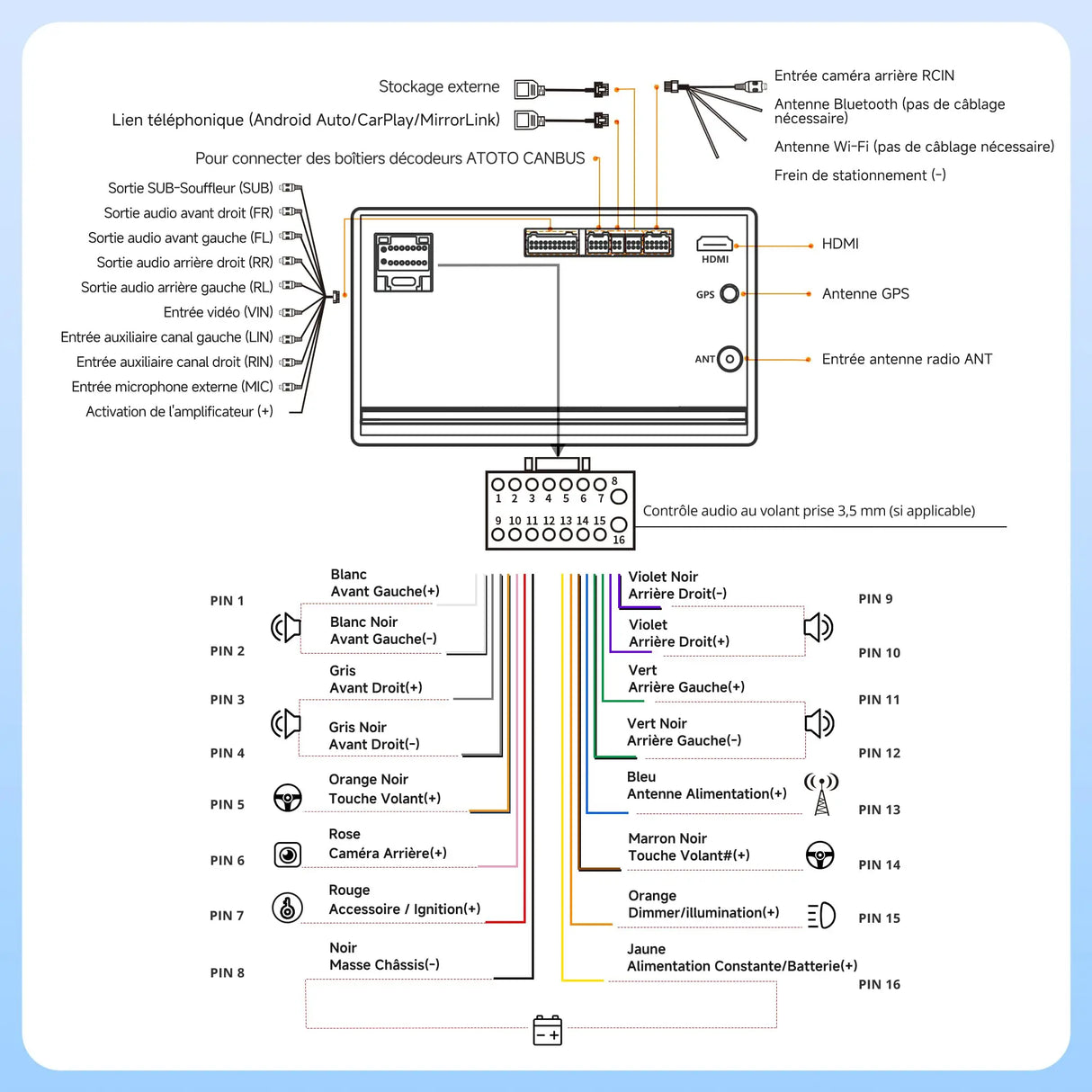 ATOTO A5LG2B7T Android Autoradio CarPlay 2 Din avec Android Auto sans Fil, Scanner OBD2 Bluetooth, Écran Tactile 7", GPS Navigation, Wi-Fi/USB/FM/AM/RDS