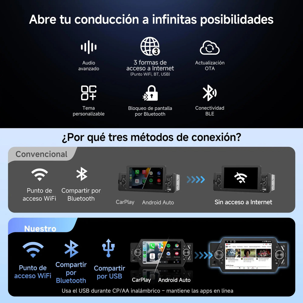 ATOTO A5LG1A5T 5" Android Radio Coche 1 DIN con CarPlay y Android Auto inalámbrico, Touchscreen, WiFi/BT/USB, FM/AM/RDS, MirrorLink, GPS, LRV