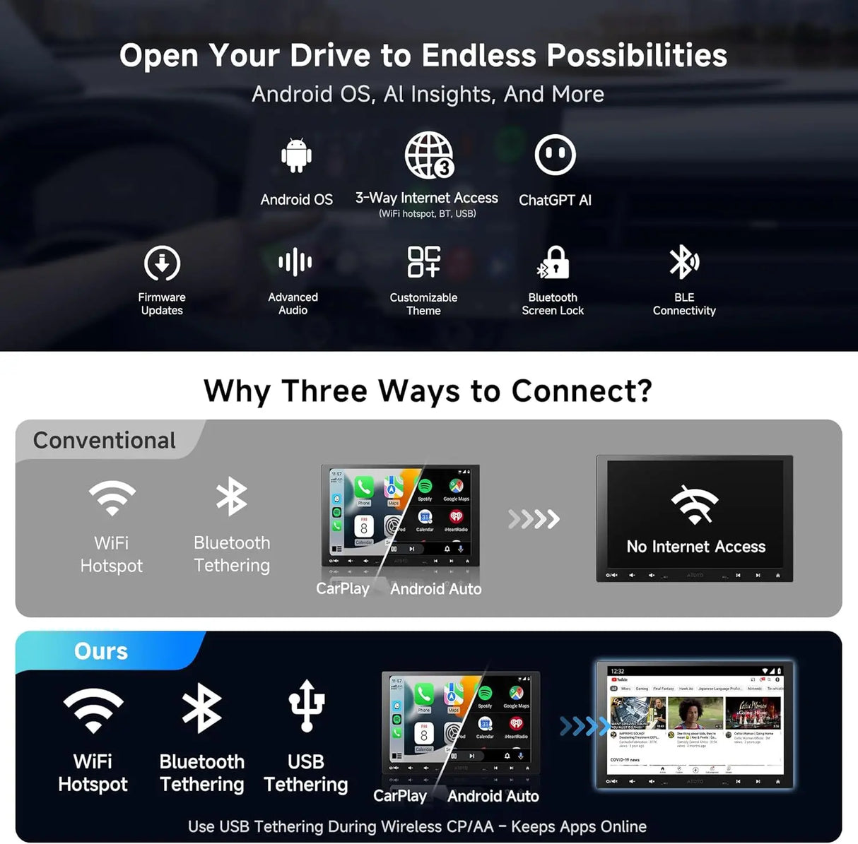 ATOTO A6G110PF 10" Single Din Car Stereo with Rear View Camera Access, Wireless CarPlay & Android Auto, Drive Chat AI Smart, DSP 36-Band EQ, Dual Bluetooth, GPS Tracking, Mirror Link