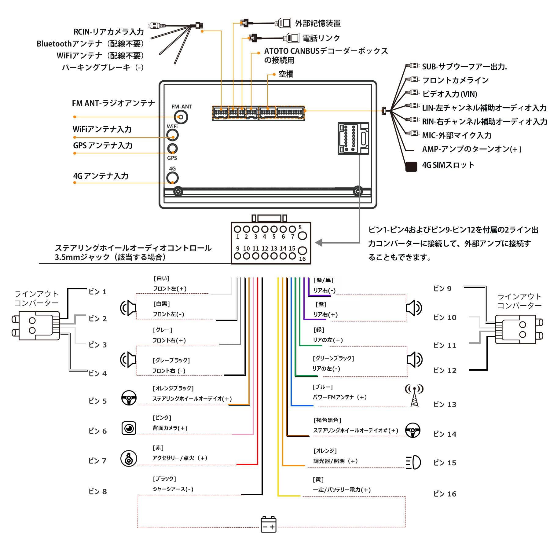 ATOTO S8 8コア 9インチQLED 2DIN Android ディスプレイ