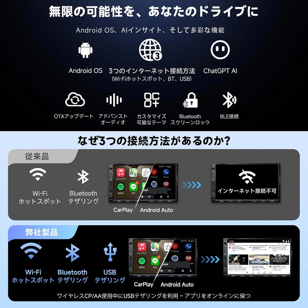 ATOTO A5LG2A7T 7インチ2DINディスプレイオーディオIPS 1280*720 Androidナビゲーション | WiFi/Bluetoothテザリング対応 | Android Auto&amp;CarPlay 無線 | 24バンドEQ DSP内蔵 | 2GB+32GB | FM/AM/USB/TF動画再生