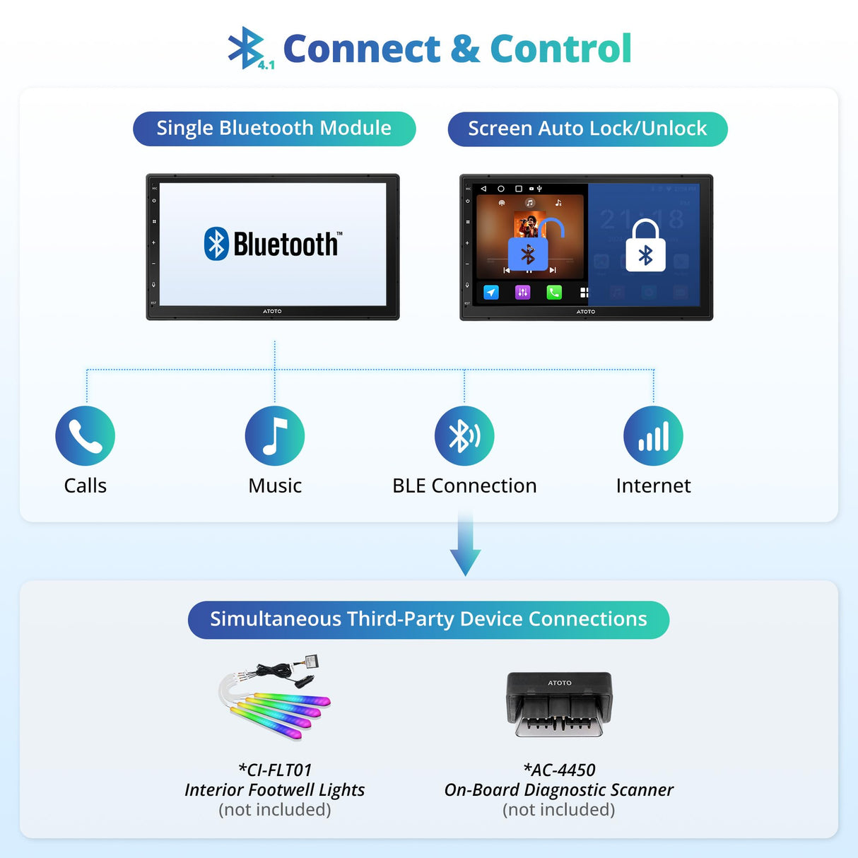 [2G+32G] ATOTOLIFE A5L Autoradio 2 Din Android Auto CarPlay senza fili, 7 Pollici Stereo Auto Android con Schermo Tattile, AI Drivechat, GPS Navi, Telecamera, Bluetooth, WiFi, AM/FM/RDS