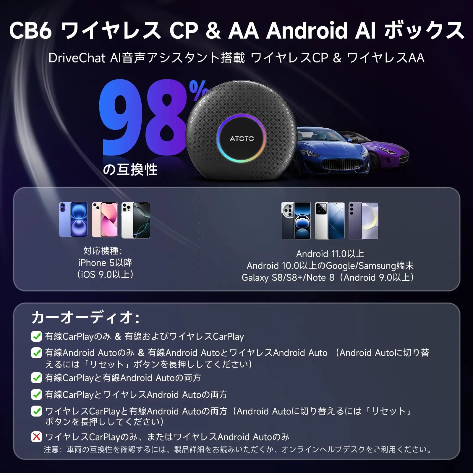 ATOTO CB6 ワイヤレスCarPlay/ 8GB+128GB AI Box ATOTO CarWave CB6 ワイヤレスアダプター｜2025年版CarPlay AI Box