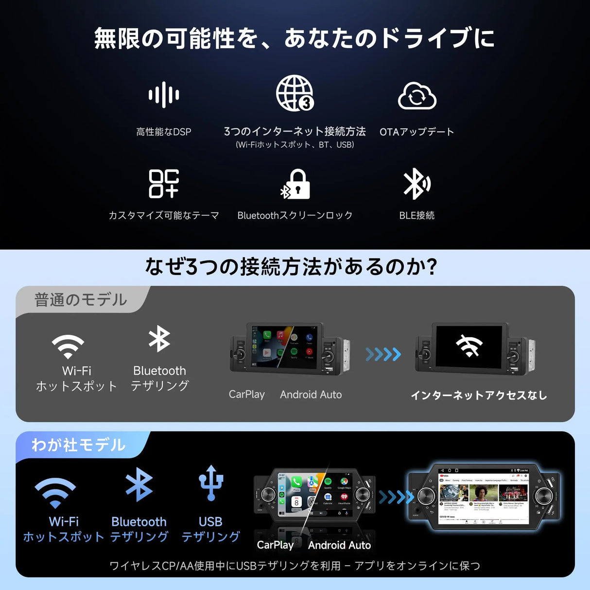 ATOTO A5LG1A5T 5インチ 1DIN ディスプレイオーディオ Androidカーナビ ワイヤレスCarPlay/Android Auto WiFi/BT/USB接続 Bluetooth 車載オーディオ USB QC2.0 AUX Micro SD