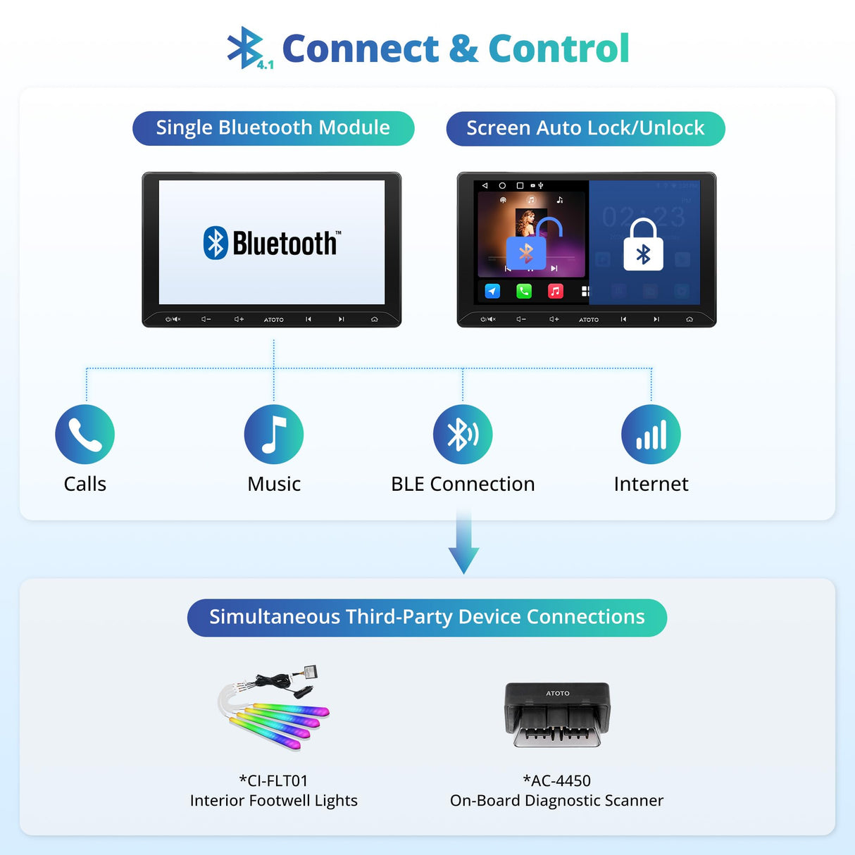 ATOTO A5LG211T 10.1" 2 Din Android Autoradio Bluetooth, Wireless CarPlay & Android Auto, OBD Scanner, 24-Band EQ, WiFi/BT/USB Tethering, 2G+32G, GPS Tracker, MirrorLink