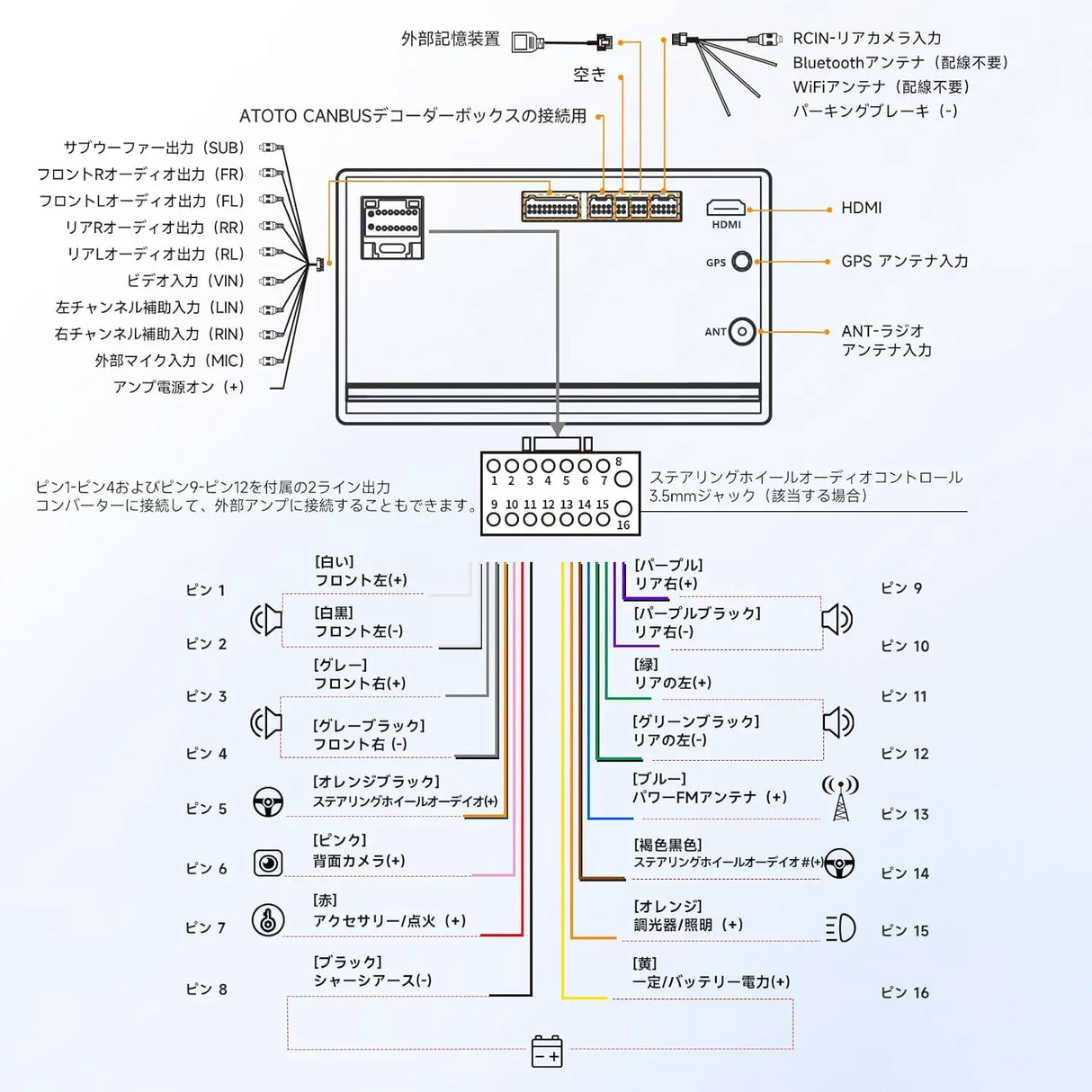 ATOTO A5L 7インチ 2Dinディスプレイオーディオ CarPlay対応 OBD2内蔵
