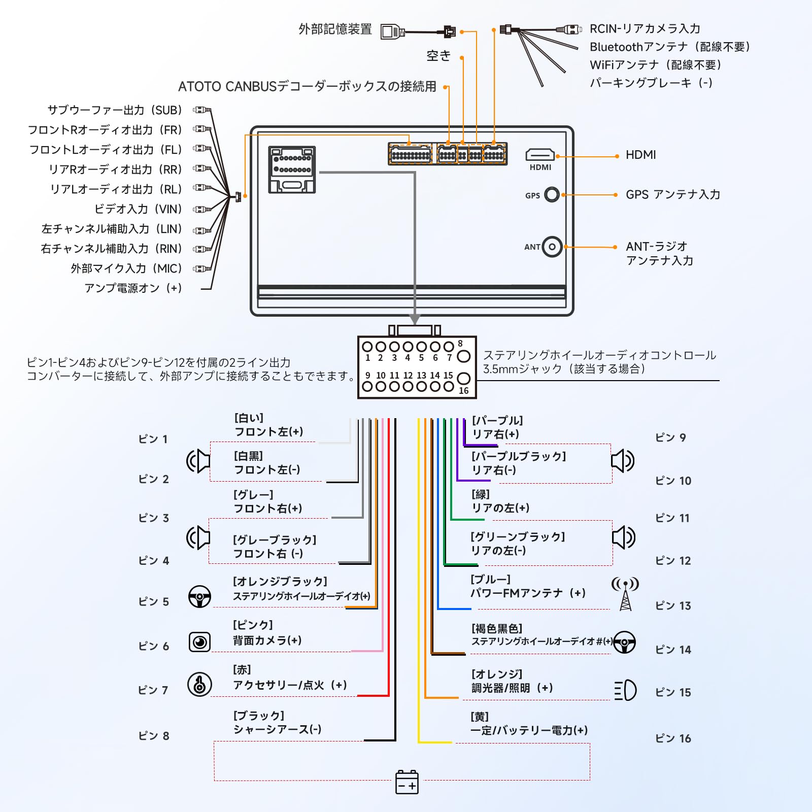 ATOTO A5 Lite 7インチ　カーオーディオ　新品　未使用 ATOTO A5L 7型 2DIN ディスプレイオーディオ｜ワイヤレスCarPlay