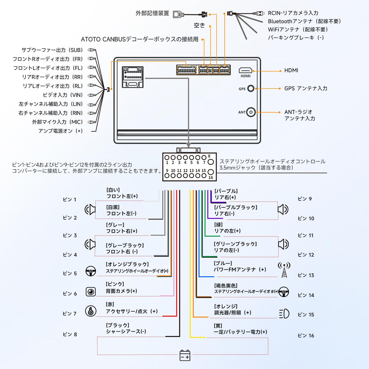 ATOTO A5LG2A7T 7インチ 2Din ディスプレイオーディオ、CarPlayワイヤレス&amp;無線Android Auto、OBD2カー診断スキャナー、内蔵DSP・アンプ、WiFi/BT/USBテザリング、GPSトラッキング、HDMI出力、2G+32G、2画面分割、USB/TF動画再生
