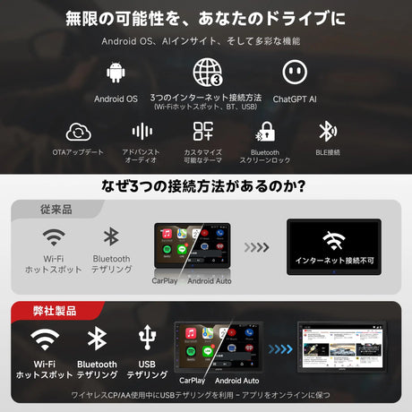 ATOTO A5LG2B7T 7インチ 2Din ディスプレイオーディオバックカメラ付き、ワイヤレスCarPlay＆Android Auto、Androidナビ、24バンドEQ DSP内蔵、2G+32G、GPSトラッキング、ミラーリンク、FM/AM、Wi-Fi/Bluetooth、マルチ画面対応