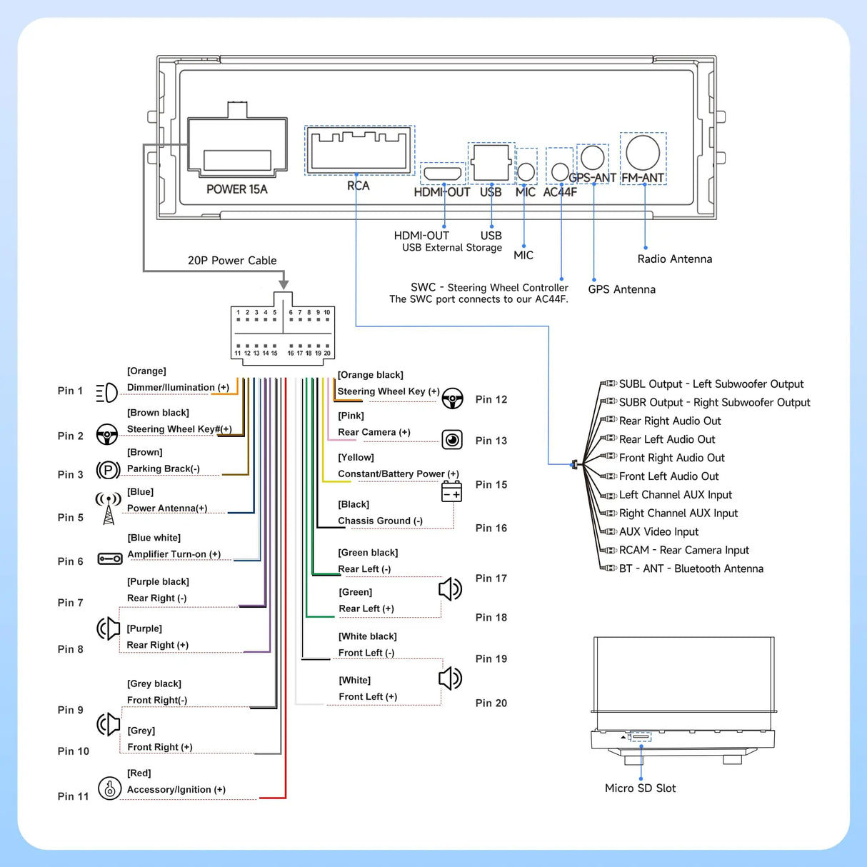ATOTO A5LG1A5T 5" Single Din Bluetooth Car Stereo with Front Dashcam & Backup Camera, Wireless CarPlay/Android Auto, GPS, Wi-Fi, USB Fast Charging, AUX/SD