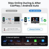 ATOTO S8LG211SD 10.1" Android Double DIN Car Stereo with AI, 4G LTE, 4GB+64GB, DSP & 5.2CH Audio