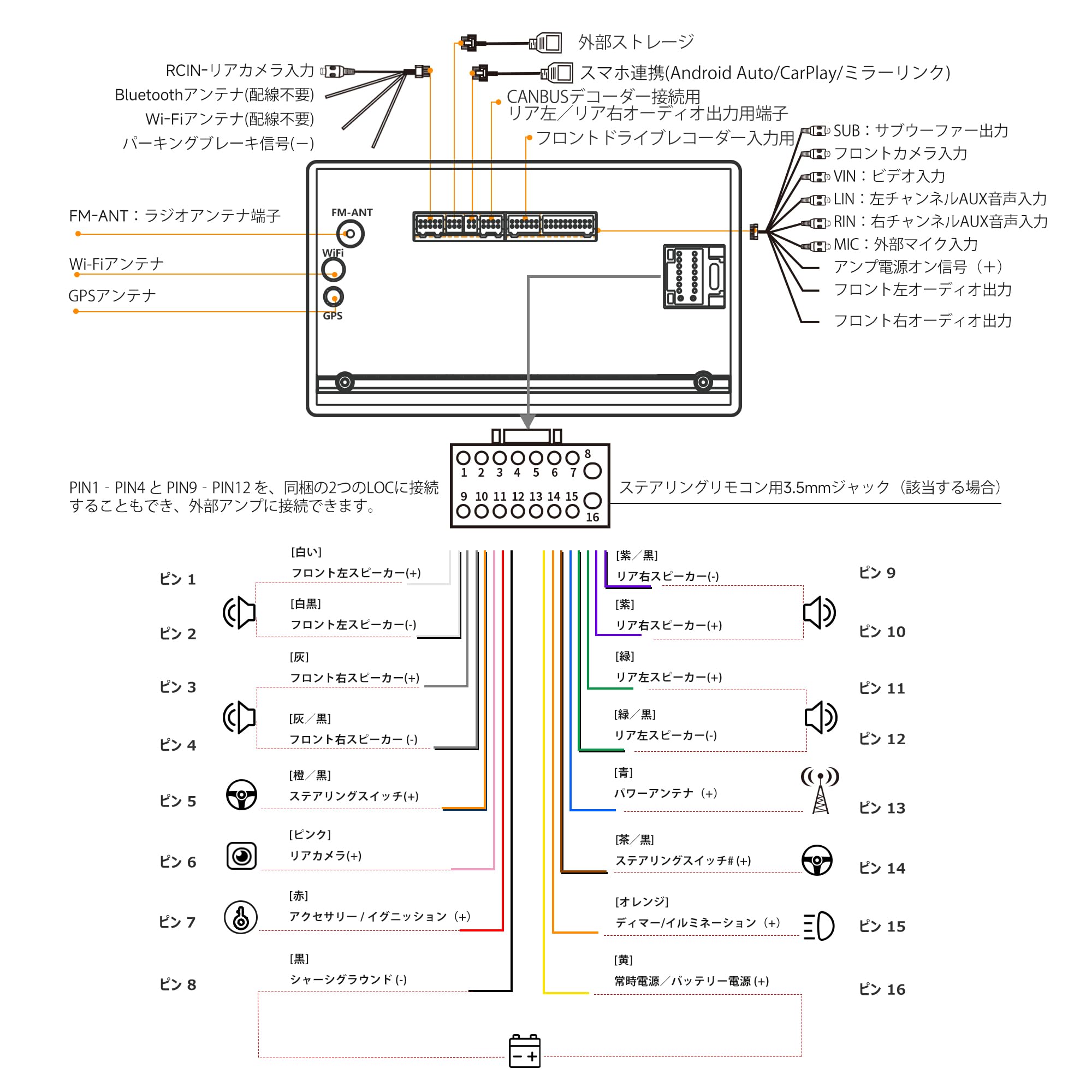 ATOTO S8MS 9型 2Din Androidディスプレイオーディオ AHD前後