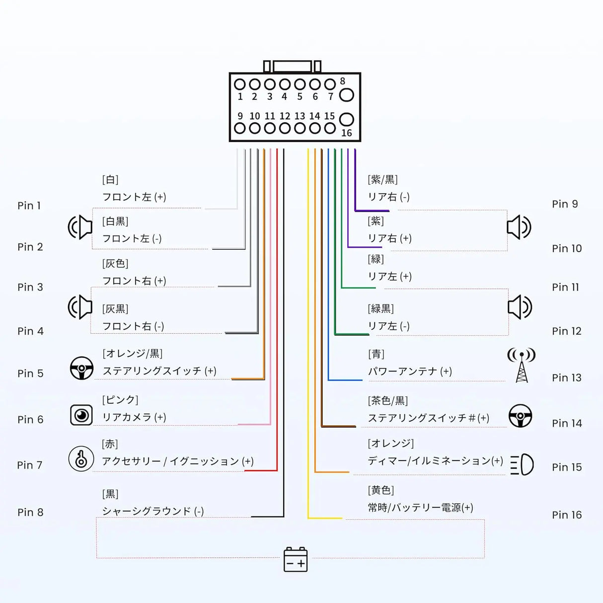 ATOTO AC-ISK200 16ピンワイヤーハーネス スズキの特定モデル向け、プラグアンドプレイ、ATOTO A5、A6 PF/PP/PL、S8 Lite/MS/UNヘッドユニットのみ対応